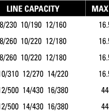 13 Fishing AL13 Saltwater Spinning Reel -Daiwa || Z-Man || Shimano Sales Store AL13 TABLE