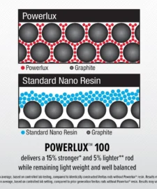 Abu Garcia Veritas Spinning Combo 20 Abu Garcia Veritas Spinning Combo -Daiwa || Z-Man || Shimano Sales Store AbuGarica Veritas Powerlux100 info