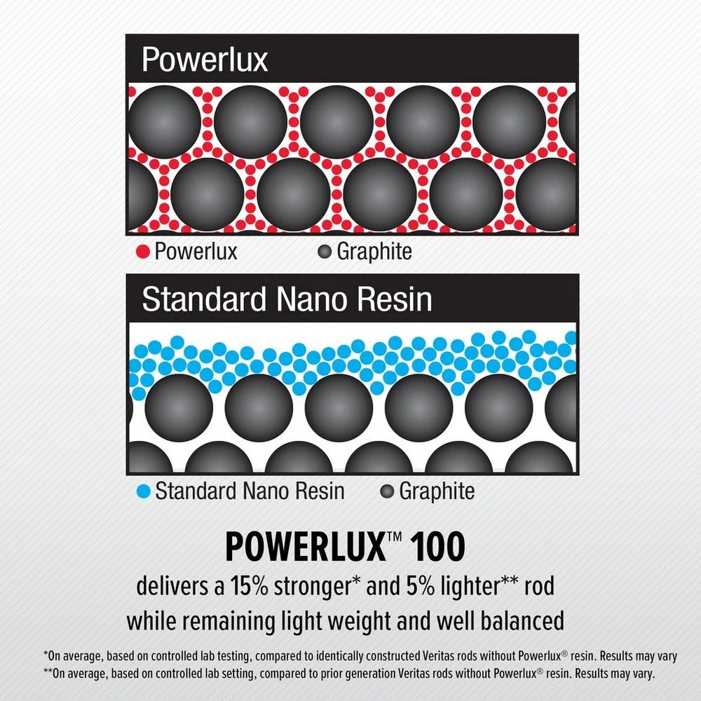 Abu Garcia Veritas Spinning Combo 9 Abu Garcia Veritas Spinning Combo - Image 9