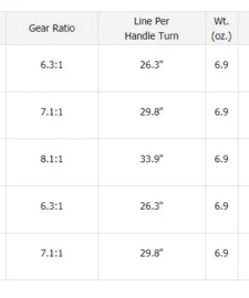 Daiwa Tatula 100 TWS Baitcasting Reels 15 Daiwa Tatula 100 TWS Baitcasting Reels -Daiwa || Z-Man || Shimano Sales Store TATULA 100 infographic